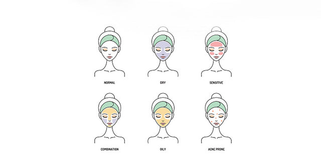 How To Determine Your Skintype?