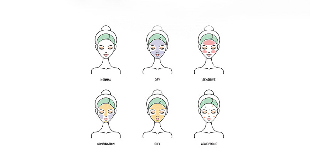 How To Determine Your Skintype?